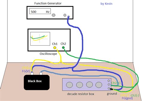 black box problems electrical engineering|ele202 black box.